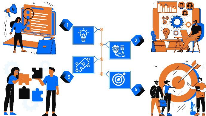 our process steps we follow